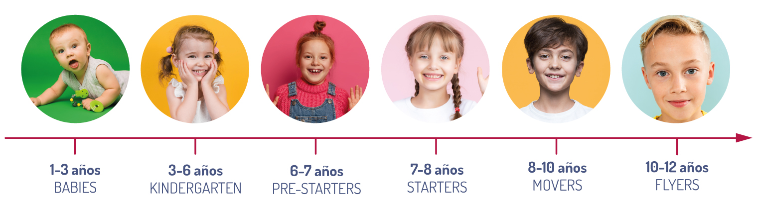 Academia de inglés para niños en Murcia